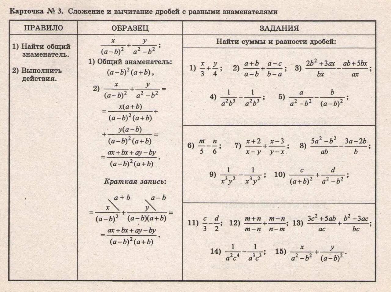 Карточка номер 9. Сложение и вычитание дробей 7 класс Алгебра. Сложение и вычитание алгебраических дробей с разными знаменателями. Разность дробей с разными знаменателями 8 класс. Сложение дробей с разными знаменателями 8 класс.