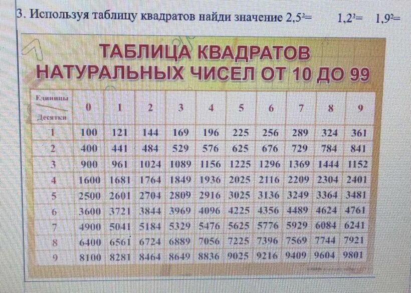 3 в 6 таблица квадратов. Таблица квадратов натуральных чисел. Таблица квадратов большая. Таблица квадратов 3. Таблица квадратов натуральных чисел от 1.