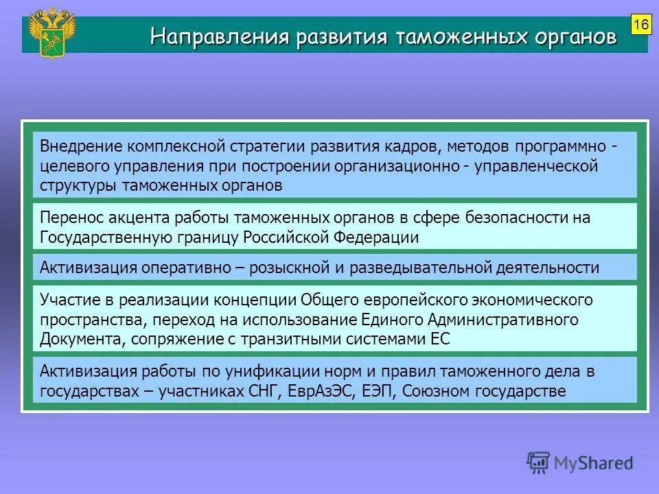 Направление фтс