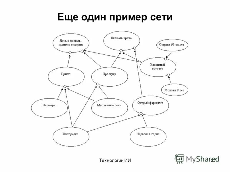 дети сети примеры