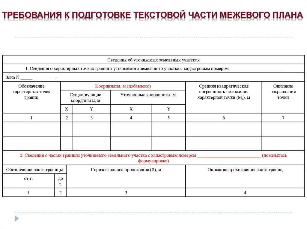 Части межевого плана. Текстовой части межевого плана. Требования к текстовой части межевого плана. Графическая часть межевого плана. Приказ форма межевого плана