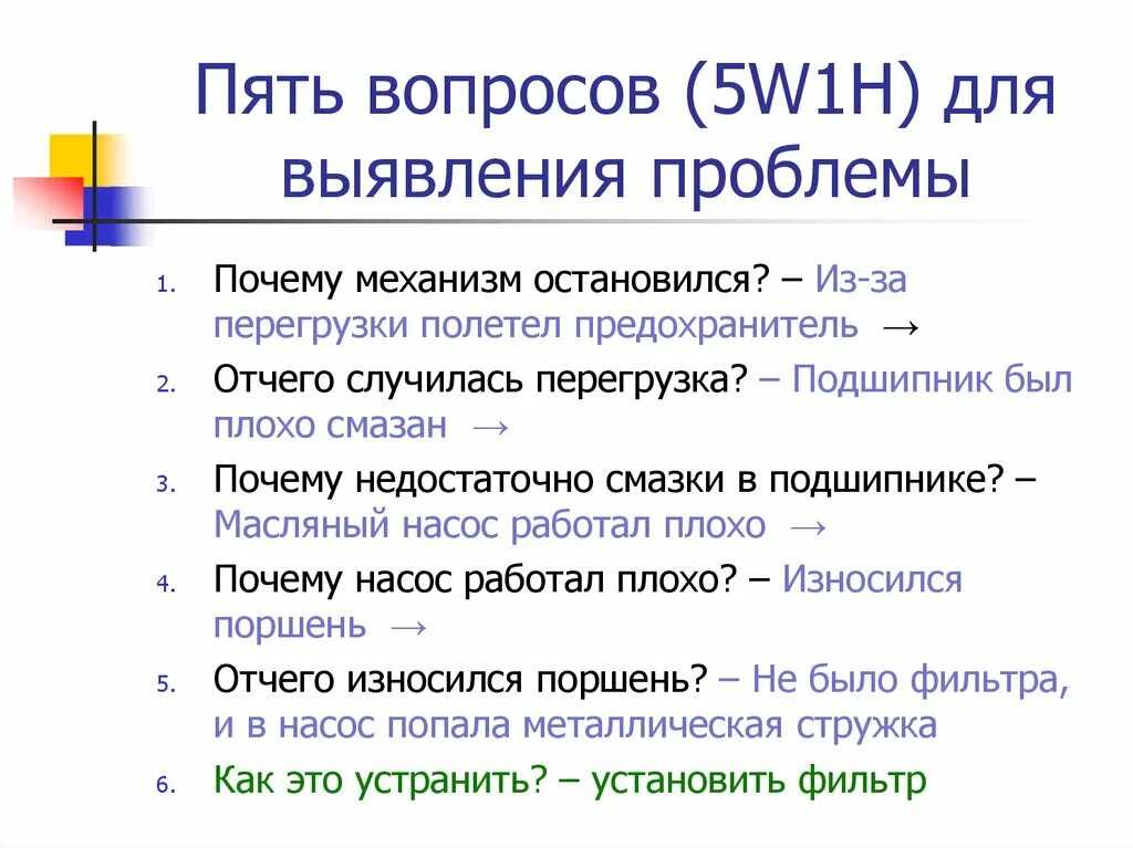 5w1h метод пример. Метод Киплинга 5w1h. Пять вопросов. Методика 5 вопросов