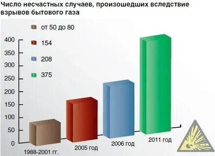 Статистика газов