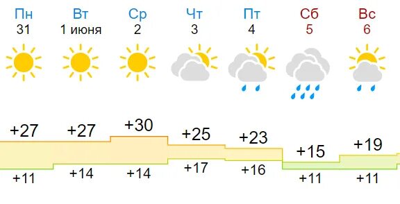 -30 Градусов погода. Погода в Новосибирске на 30. Погода на июнь 2022 в Новосибирске. Погода в Новосибирске на 31 мая. Погода на 30 апреля 2024