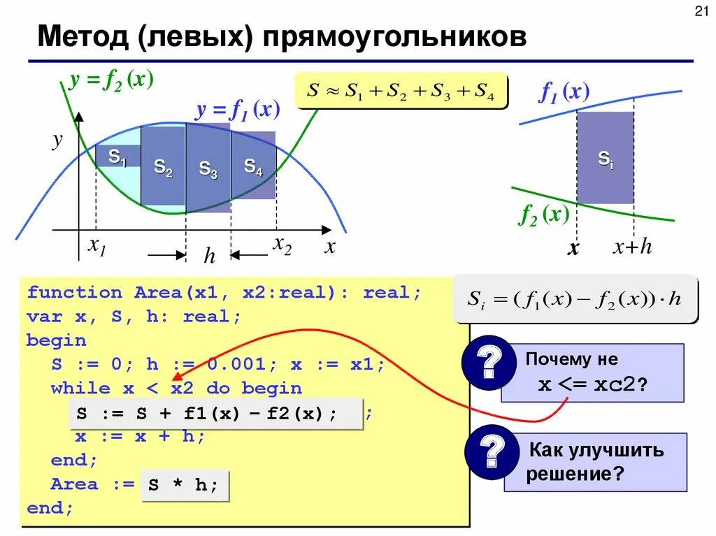 Метод прямоугольников Паскаль. Метод левых прямоугольников Паскаль. Метод прямоугольников. Pascal численное интегрирование методом прямоугольников. Pascal методы