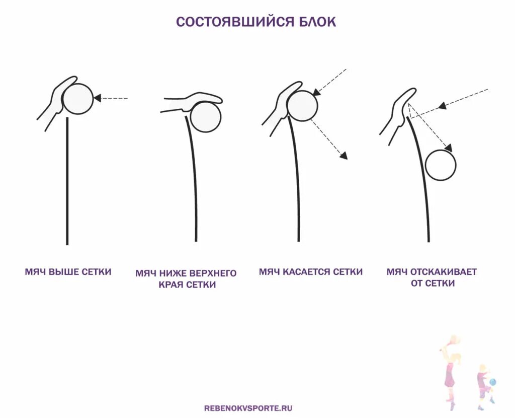 Сколько касаний мяча разрешается команде