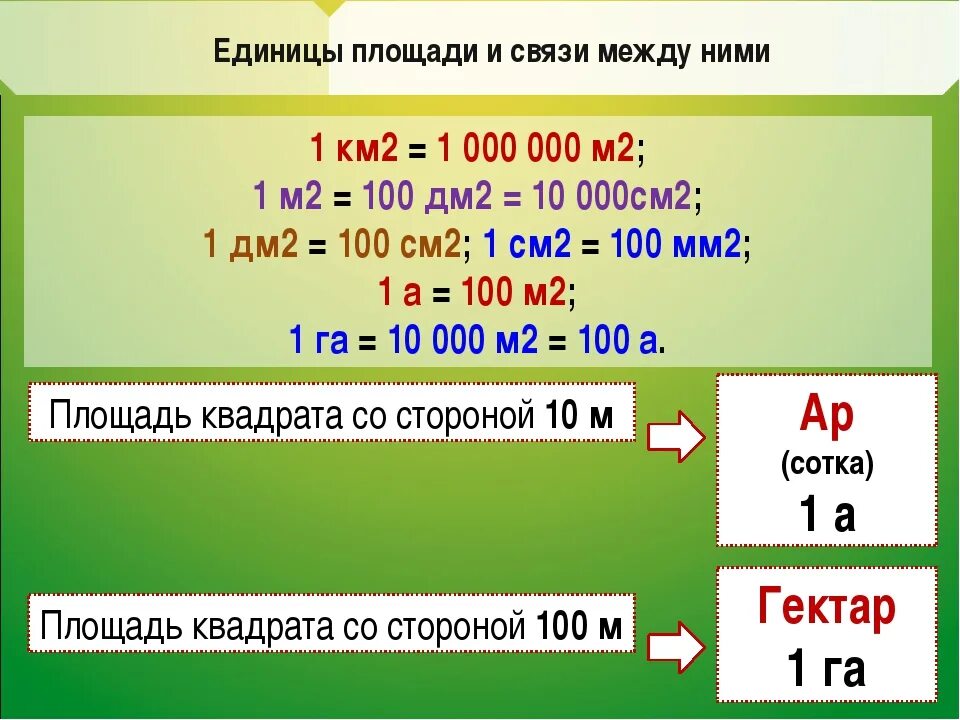 Единицы измерения плащадитаблица. Единицы измерения площади. Единицы измерения площади таблица. Единицы измерения площади 4 класс. 106 гектаров в квадратных километрах