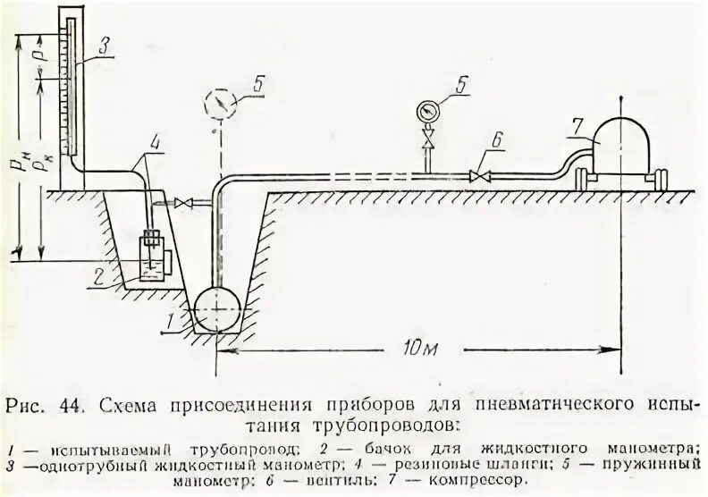 Испытание трубопроводов на прочность и плотность. Гидравлические испытания нефтепровода схема. схема испытания газопровода. пневматические испытания магистральных трубопроводов схемы. схема пневматических испытаний трубопроводов.
