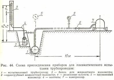Пневматические испытания трубопроводов на прочность