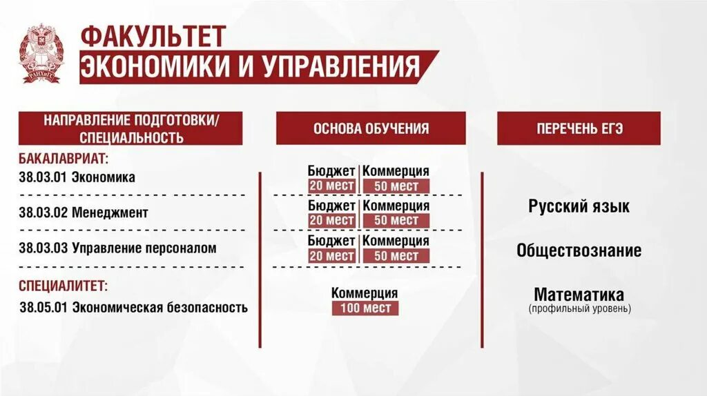 Ранхигс специальности после колледжа. Колледж РАНХИГС проходной балл. РАНХИГС факультеты. РАНХИГС профессии. РАНХИГС проходные баллы.