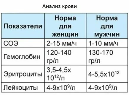 Соя анализ норма у мужчин