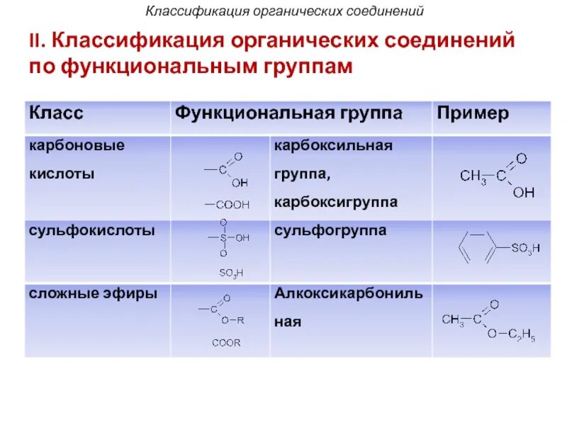 Формулы кислородсодержащих органических веществ 10 класс. Классификация по функциональным группам органическая химия. Основные функциональные группы и классы органических соединений. Классификация орг соединений по функциональным группам. Классификация соединений по строению углеродного скелета.