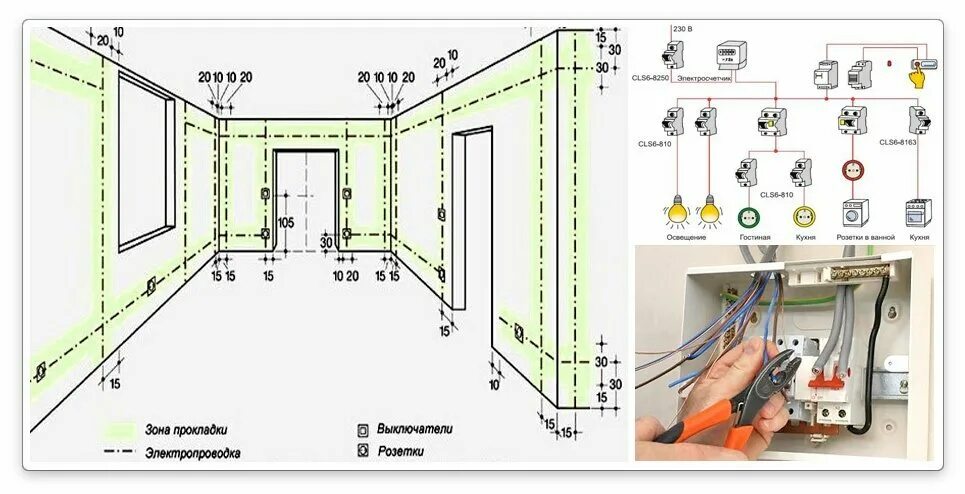 Электропроводка в квартире своими руками
