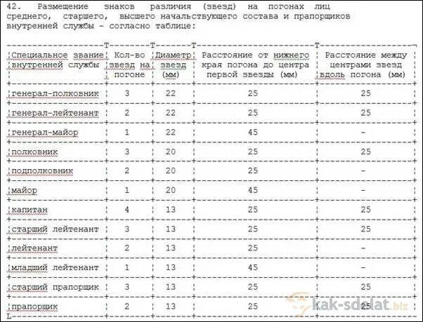 Какое расстояние на погонах лейтенанта. Размещение звезд на погонах ФСИН лейтенант. Погоны ФСИН размещение звезд. Расположение звезд лейтенант ФСИН. Расположение звезд на погоне ФСИН прапорщик.