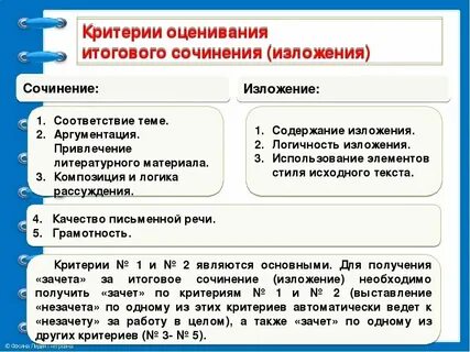 Сколько слов нужно по русскому егэ