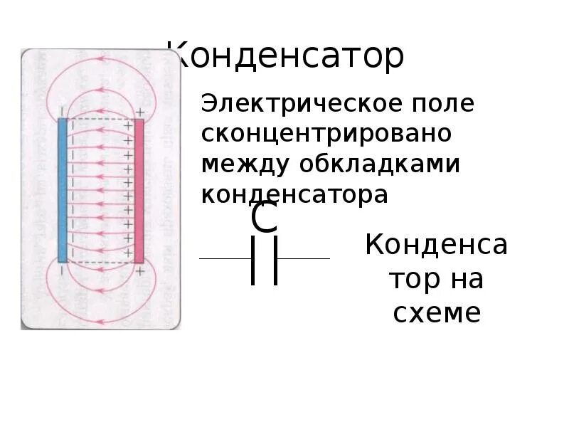 Ртуть между обкладками конденсатора. Электрическое поле конденсатора. Электрическое поле между обкладками конденсатора. Электростатическое поле конденсатора. Обкладки конденсатора на схеме.