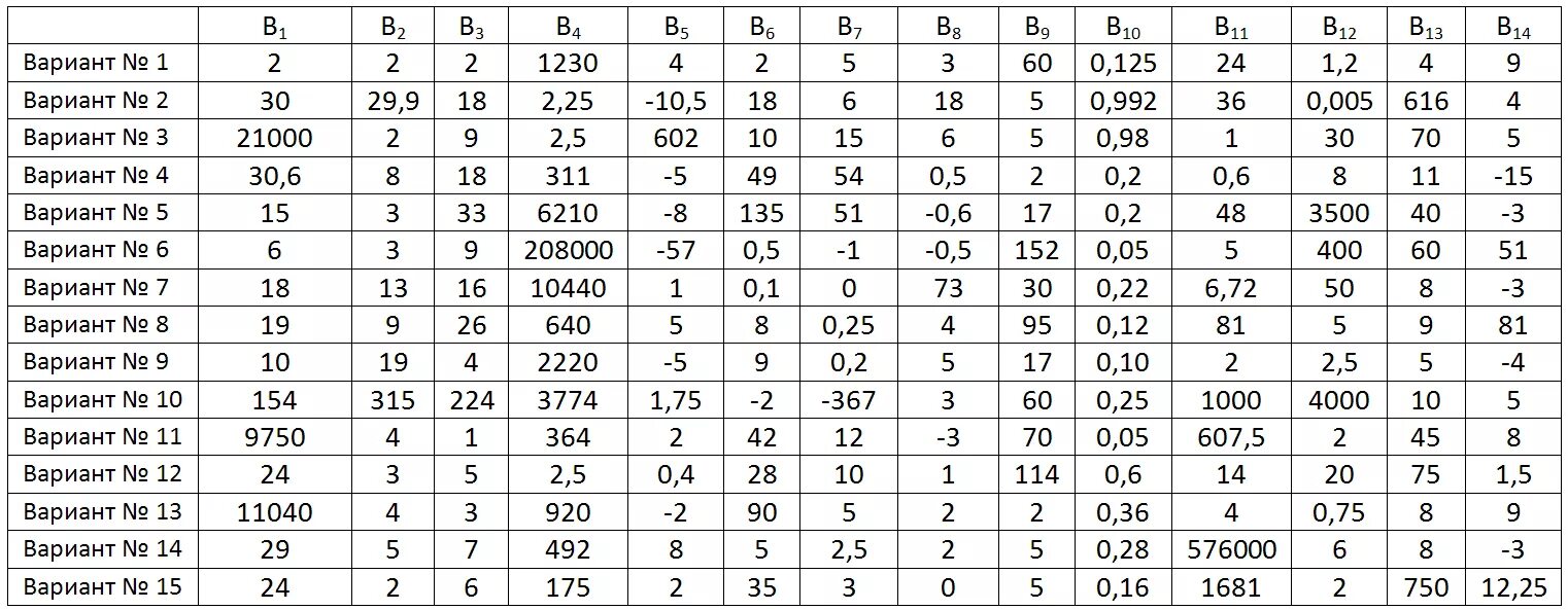 Математика 11 класс с ответами. Варианты к-125. Базовая математика 10 класс. Тренировочная работа 2 по математике 10 класс. Математика 9 класс вариант 22 ответы