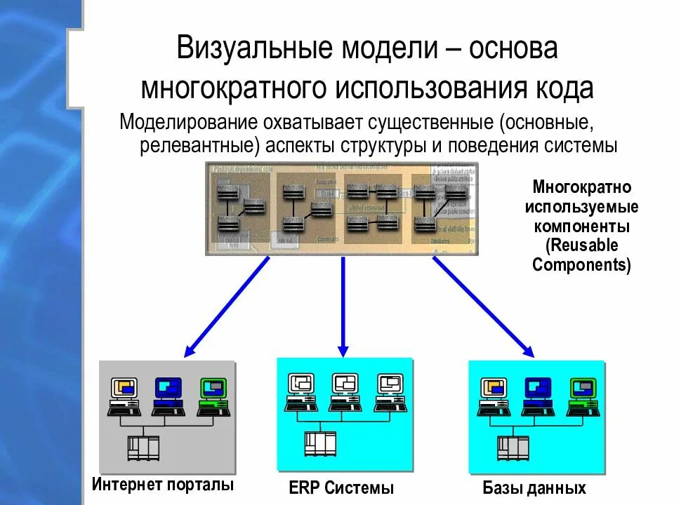 Примеры визуальной модели. Визуальные модели примеры. Визуальные информационные модели. Визуальное моделирование информационных систем. Модели визуальных компонентов.