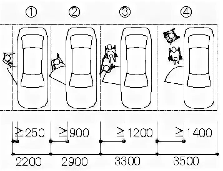 Минимальное машиноместо. Схема разметки парковки. Габариты парковочного места для автомобиля в подземном паркинге. Схема разметки парковочных мест. Схема парковки задом между машинами.