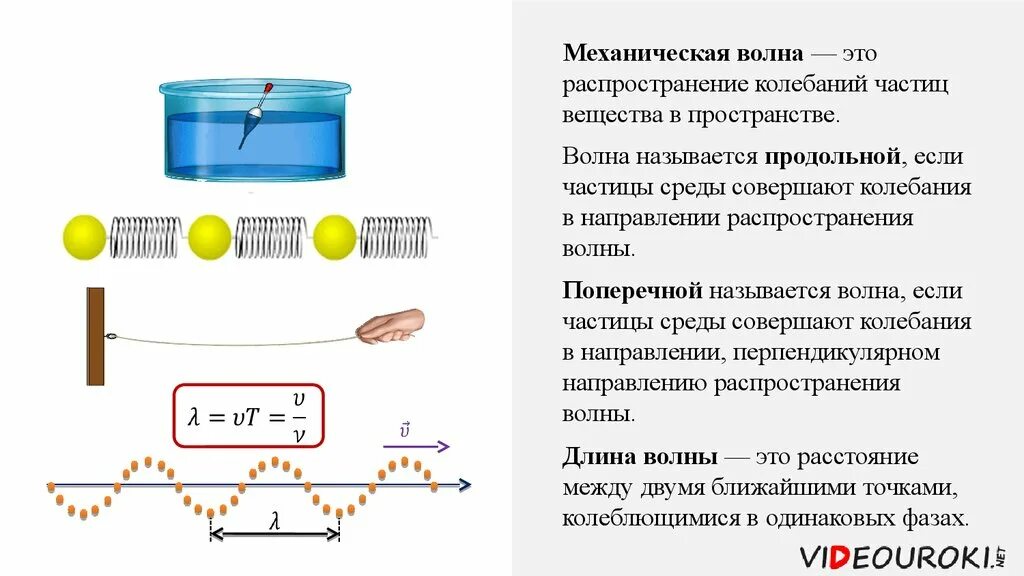 Каких направлениях совершаются колебания в продольной волне. Характеристики механических волн. Продольные электромагнитные волны. Механические волны и их характеристики. Распространение в пространстве механической волны.