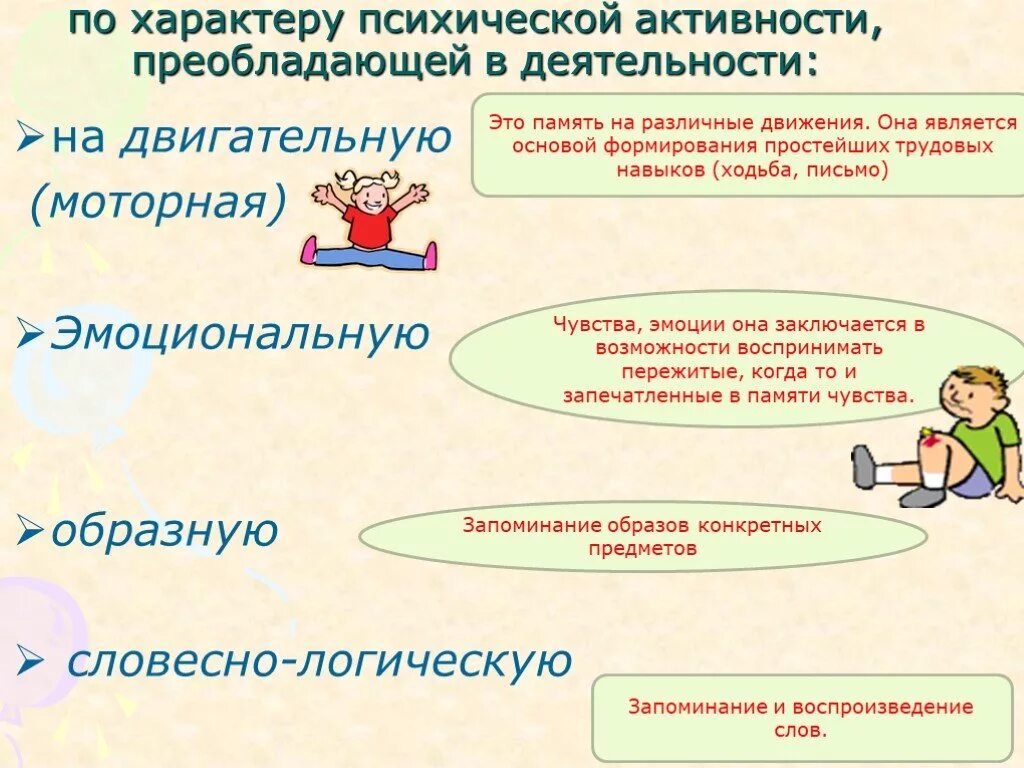 Память по характеру психической активности. Классификация памяти по характеру психической активности. Виды памяти по характеру психической активности.