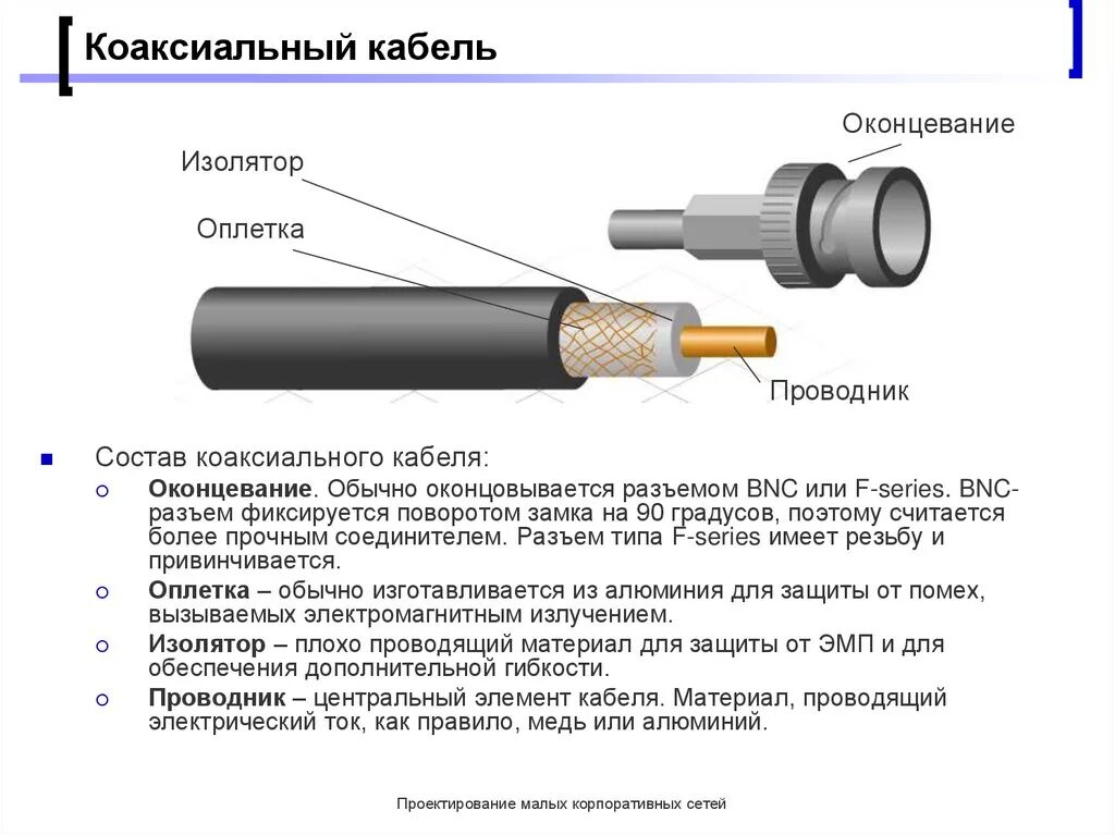 Типы коаксиальных кабелей. Схема конструкции коаксиального кабеля. Коаксиальный кабель схема подключения. Строение коаксиального провода. Схема соединения коаксиальный кабель с коннектором.