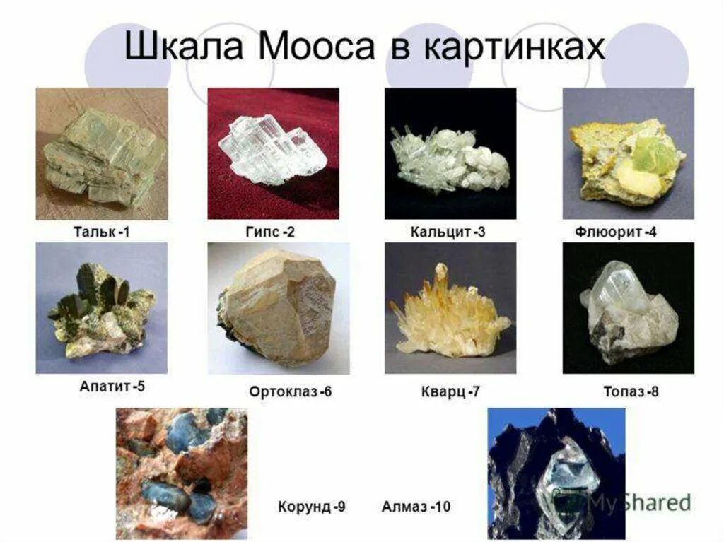 Шкала твердости минералов мооса. Твердость драгоценных камней по шкале мооса. Тальк необработанный. Твердость мооса. Кальцит шкала мооса.