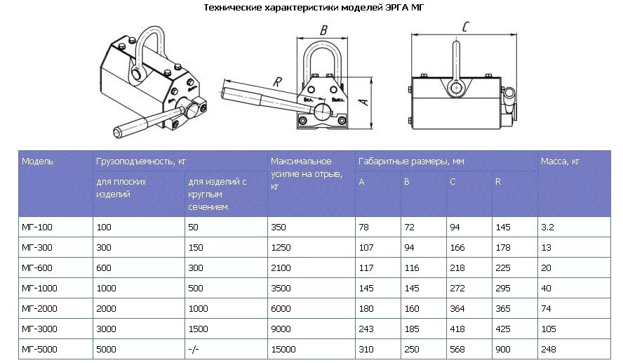 Магнитный грузозахват PML-300. Грузозахват магнитный мг-600 эрга. Магнитный захват МЗ 600. PML 1000 магнитный грузозахват.