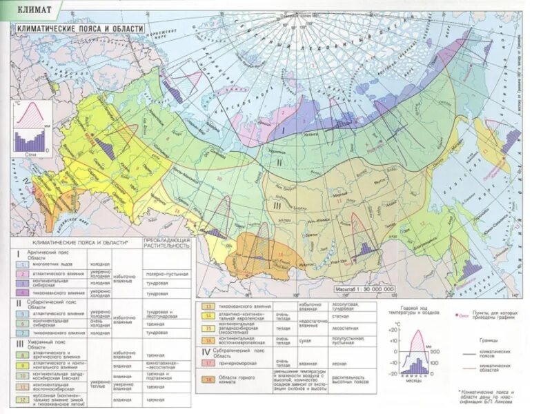 Тип климата города красноярск. Карта климатических поясов России. Карта климатических поясов и областей России. Климатические пояса и области России атлас. Климат России 8 класс география атлас.