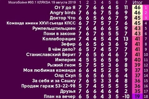 Название для флуда