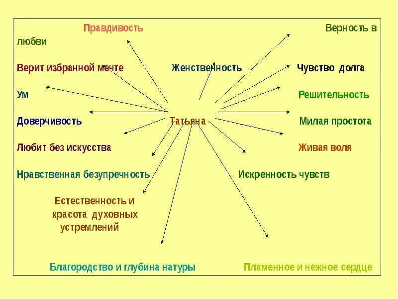 Привести примеры правдивости. Пример из жизни на тему обман. Искренность добропорядочность. Привести примеры правдивости. Обман это определение для сочинения.