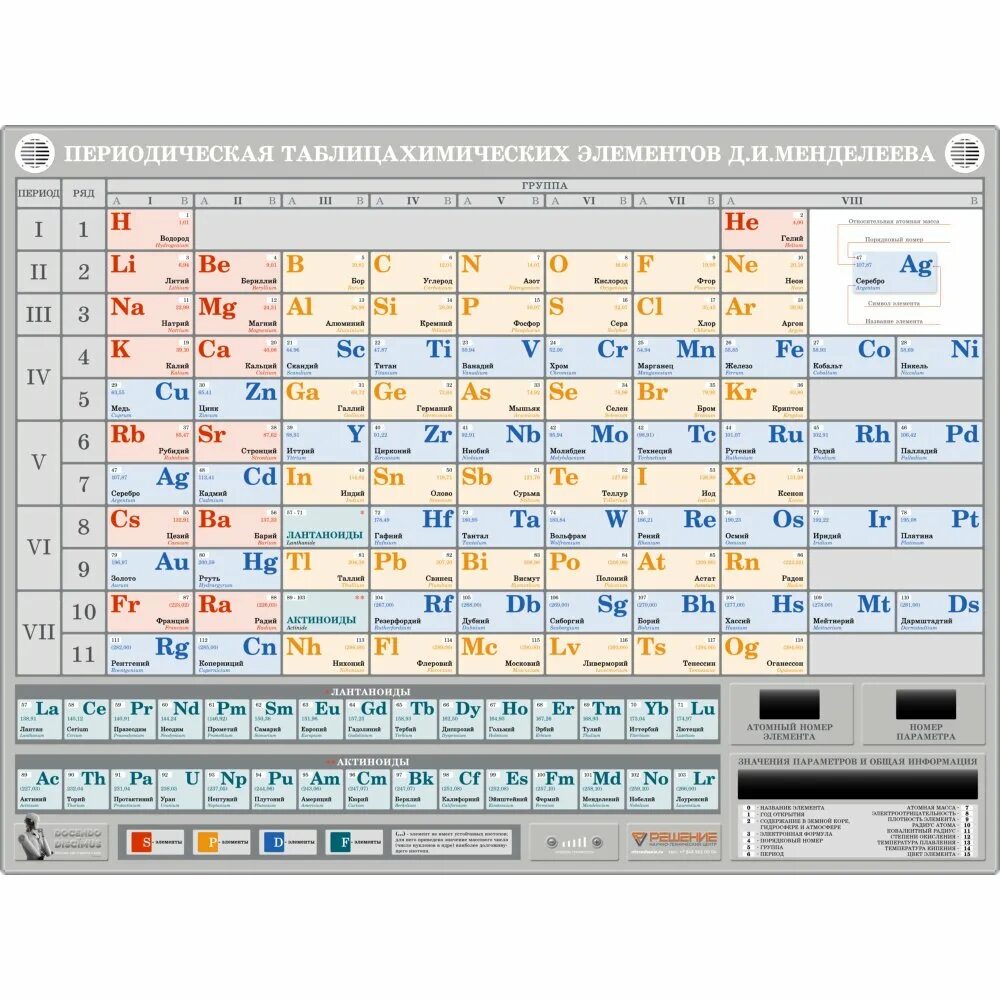 Менделеев тест групп. Периодическая система элементов д.и Менделеева. Электронно справочная информационная таблица д.и. Электронно-справочная таблица д. и. Менделеева. Элементы электронных систем.
