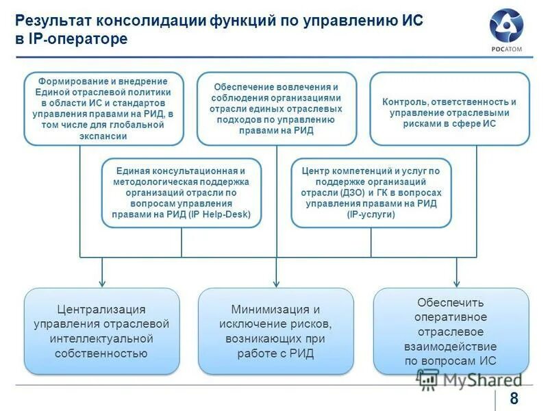 единый отраслевой порядок управления. отраслевые методические рекомендации. отраслевое управление. единый отраслевой порядок управления. отраслевое управление.
