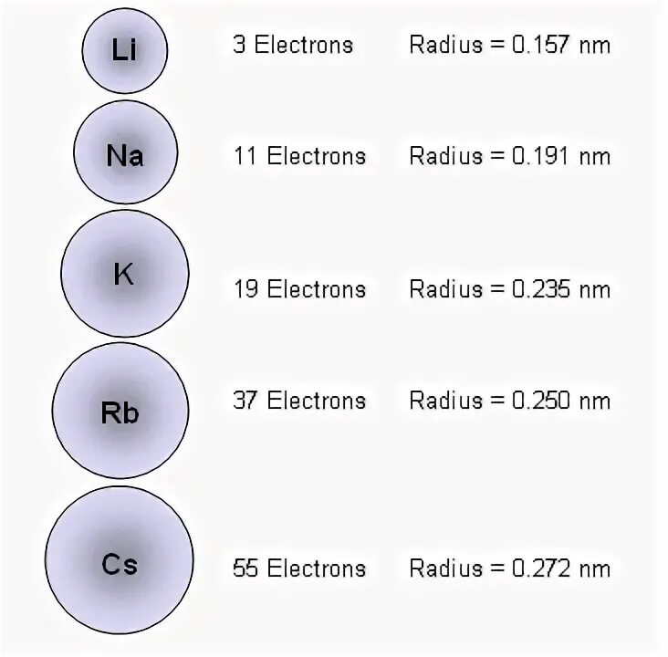 Состав атома радия. Радиус олова. Радиус атома неона. Радиус атома олова. Таблица радиусов атомов.