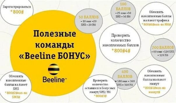 Какую команду надо набирать. Команды Билайн. Полезные команды Билайн. Полезные номера Билайн. Короткие команды Билайн.