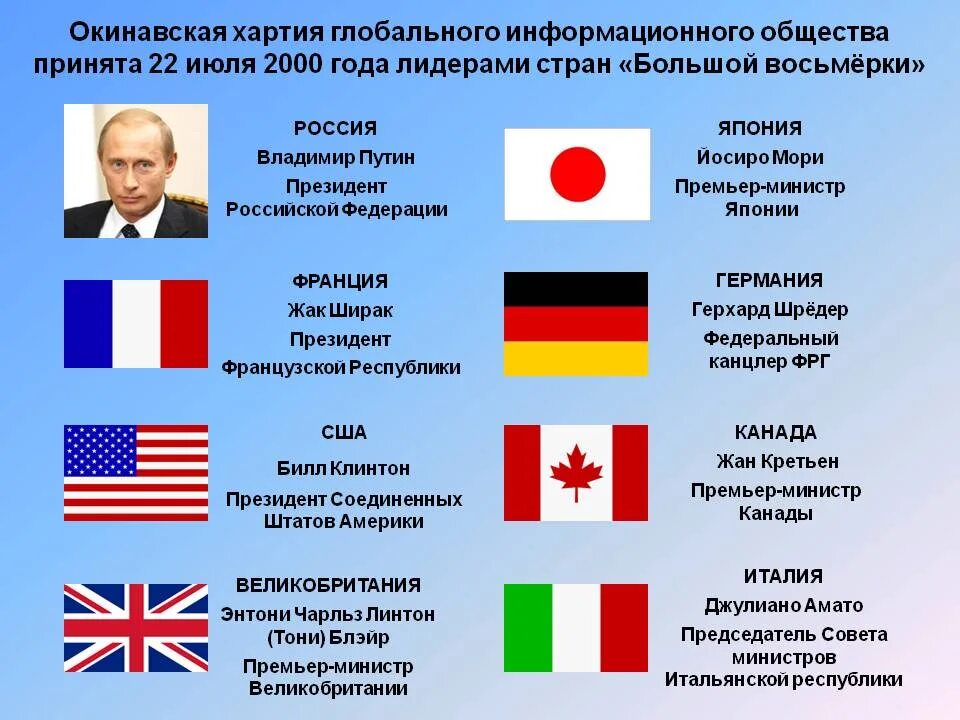 Какие страны подписали хартию глобального информационного общества. Окинавская хартия. окинавская хартия глобального информационного общества. окинавская хартия глобального информационного общества 2000 г. окинавская хартия страны.