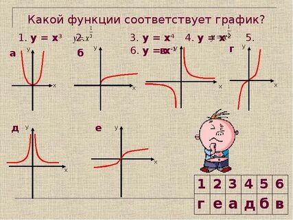 Урок графики функций 9 класс