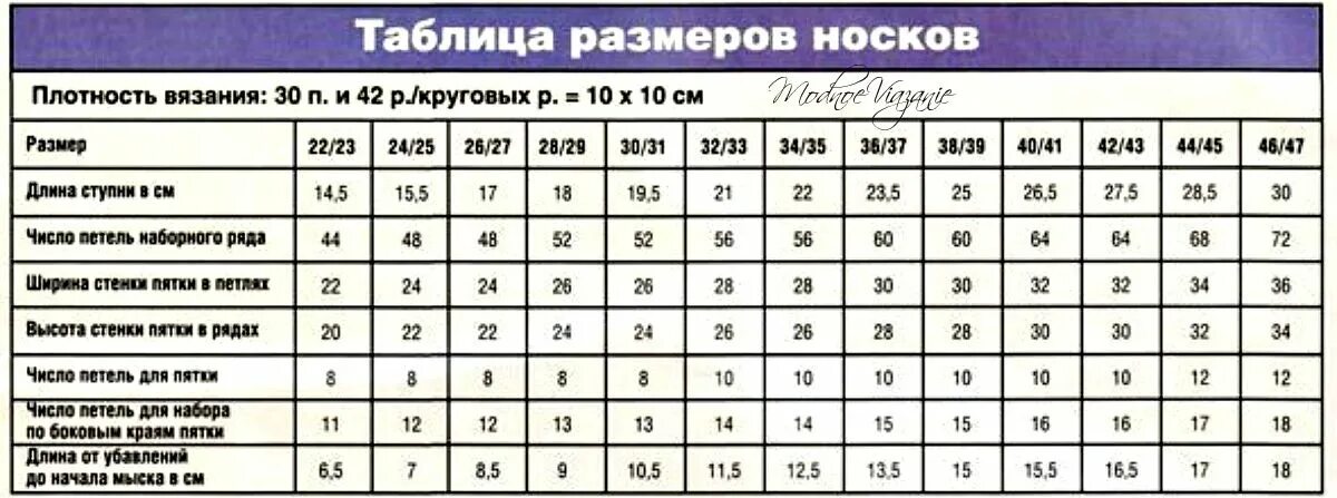 44 сколько петель набирать. Размер носков на 32 размер обуви. Размер носков для детей 28 размера. Размерная сетка для вязания тапочек. Размер носков для детей по размеру стопы.