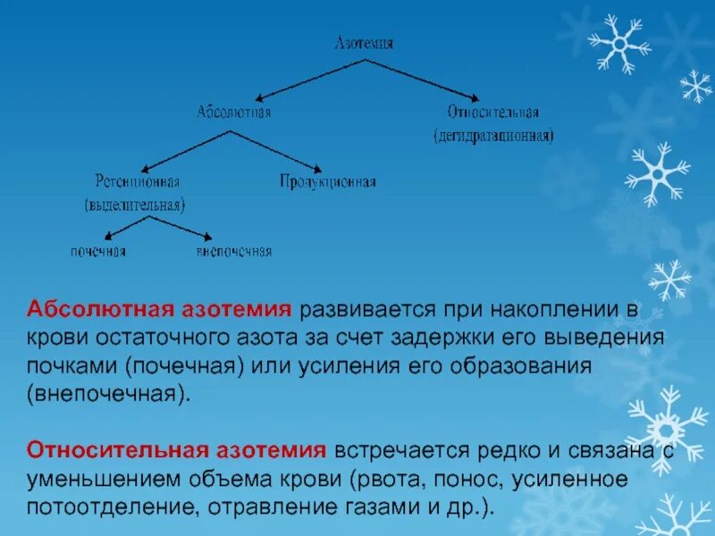 Азотемия. Относительная азотемия. Азотемия классификация. Продукционная азотемия. Почечная азотемия