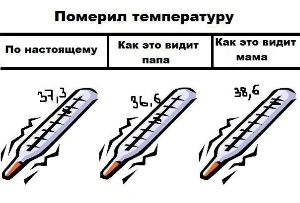 Мерял или мерил температуру. Температура картинки прикольные. Шутки про температуру. Мемы про температуру. Температура прикол.