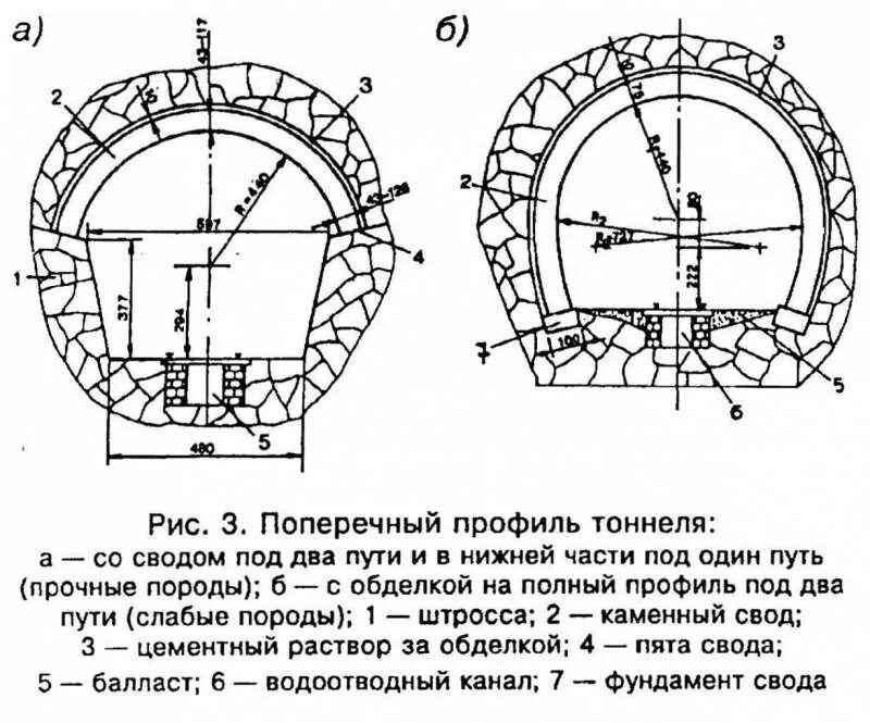 Основные элементы конструкции тоннелей. Основные конструктивные элементы тоннеля. Пята свода тоннеля. Бетонирование свода тоннеля.