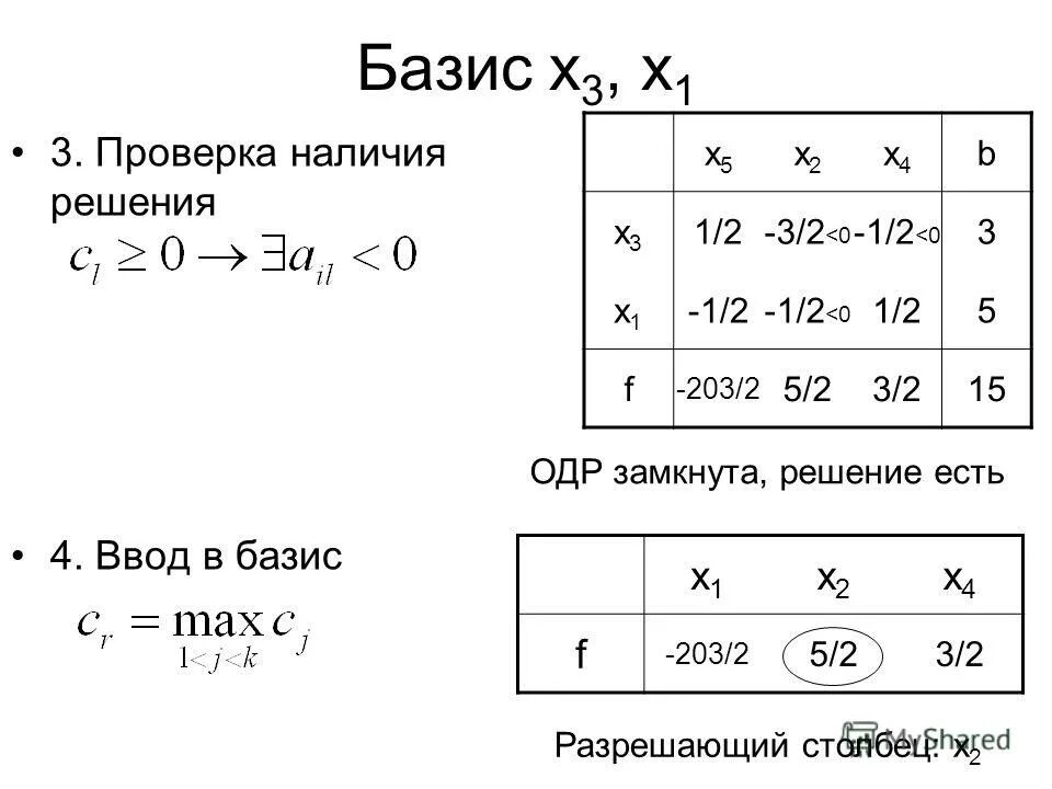Таблица базиса