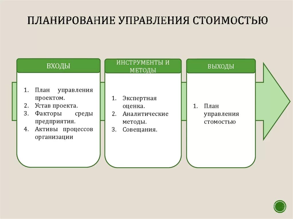 Проектное управление планирование. Планирование управления расписанием. Инструменты планирования. Инструменты планирования в менеджменте. Методы управления планирование.