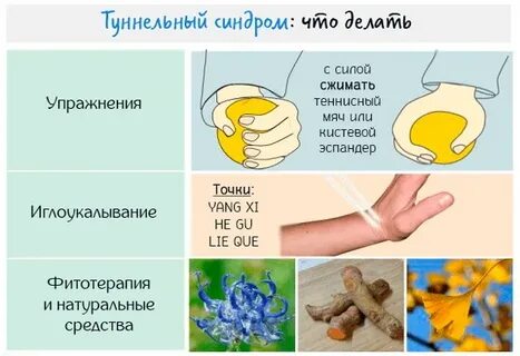Запястный синдром форум