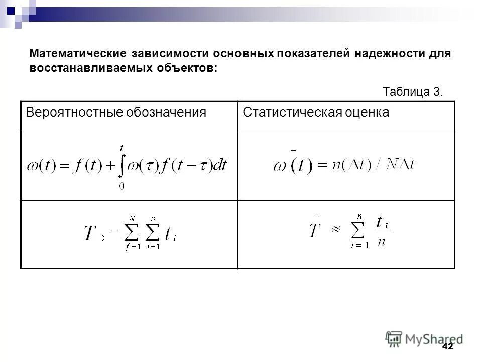 критерии надежности. численная оценка надежности формула. показатели надежности таблица. расчет надежности формула. коэффициент надежности таблица.