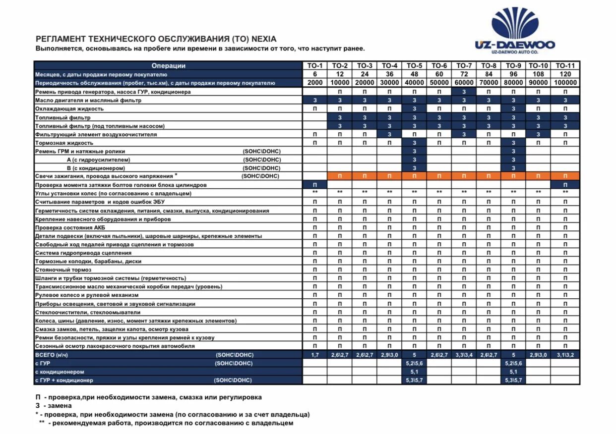 То через сколько километров. Регламент технического обслуживания автомобилей. Регламент технического обслуживания BMW сервисная книжка. Регламент технического обслуживания Besturn x80. Регламент технического обслуживания автомобиля BMW 1.