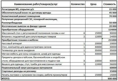 Бизнес план мастер маникюра для социального контракта