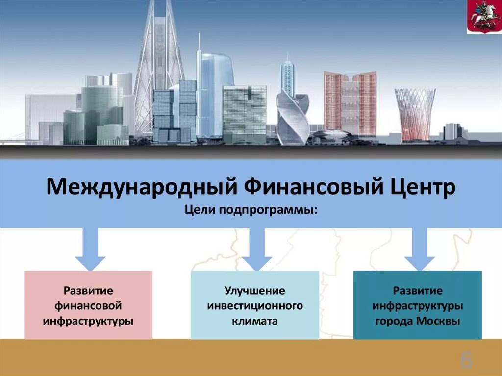 Финансовый центр в рф. Международные финансовые центры. Финансовая инфраструктура это. Финансовый центр. Улучшение инфраструктуры города.