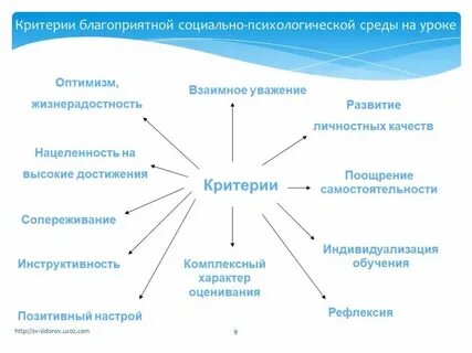 Благоприятная страна для бизнеса
