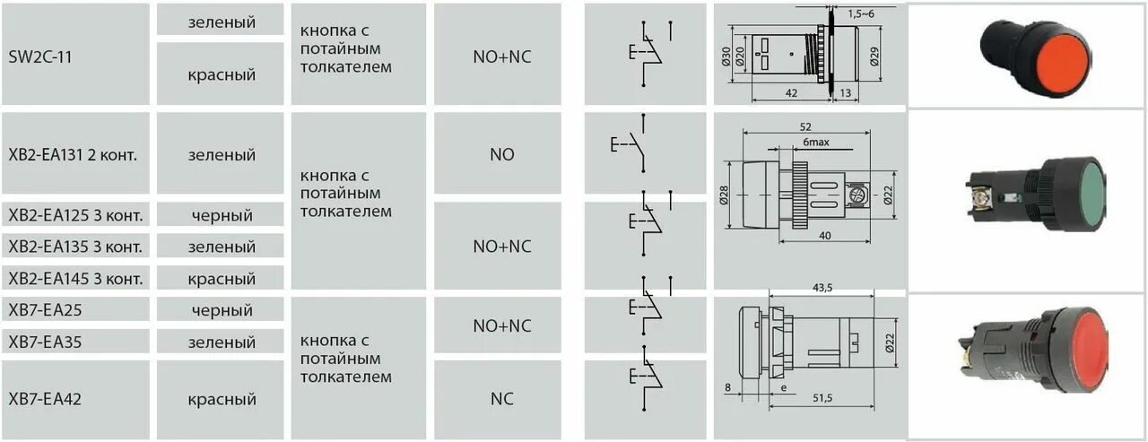Переключатель диалогового окна. Настройки в лайке. Название панели инструментов. Назначение клавиш f1-f12 на клавиатуре. Выбираемое значение переключателя.
